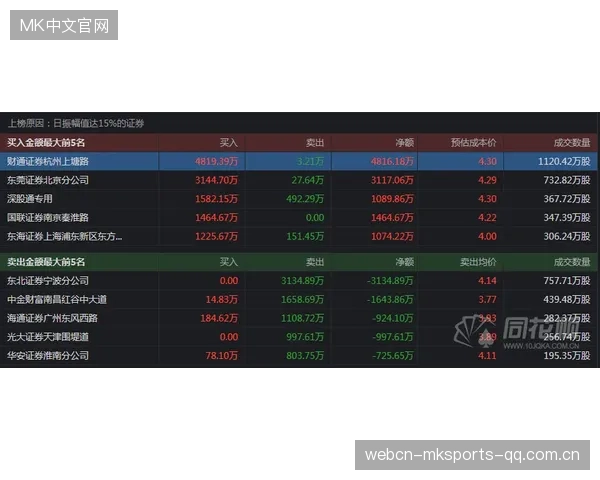 MLS多伦多强势推进节奏,攻势持续叠加